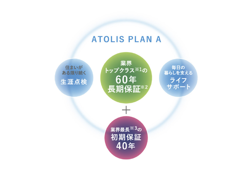 アトリスプラン・エース